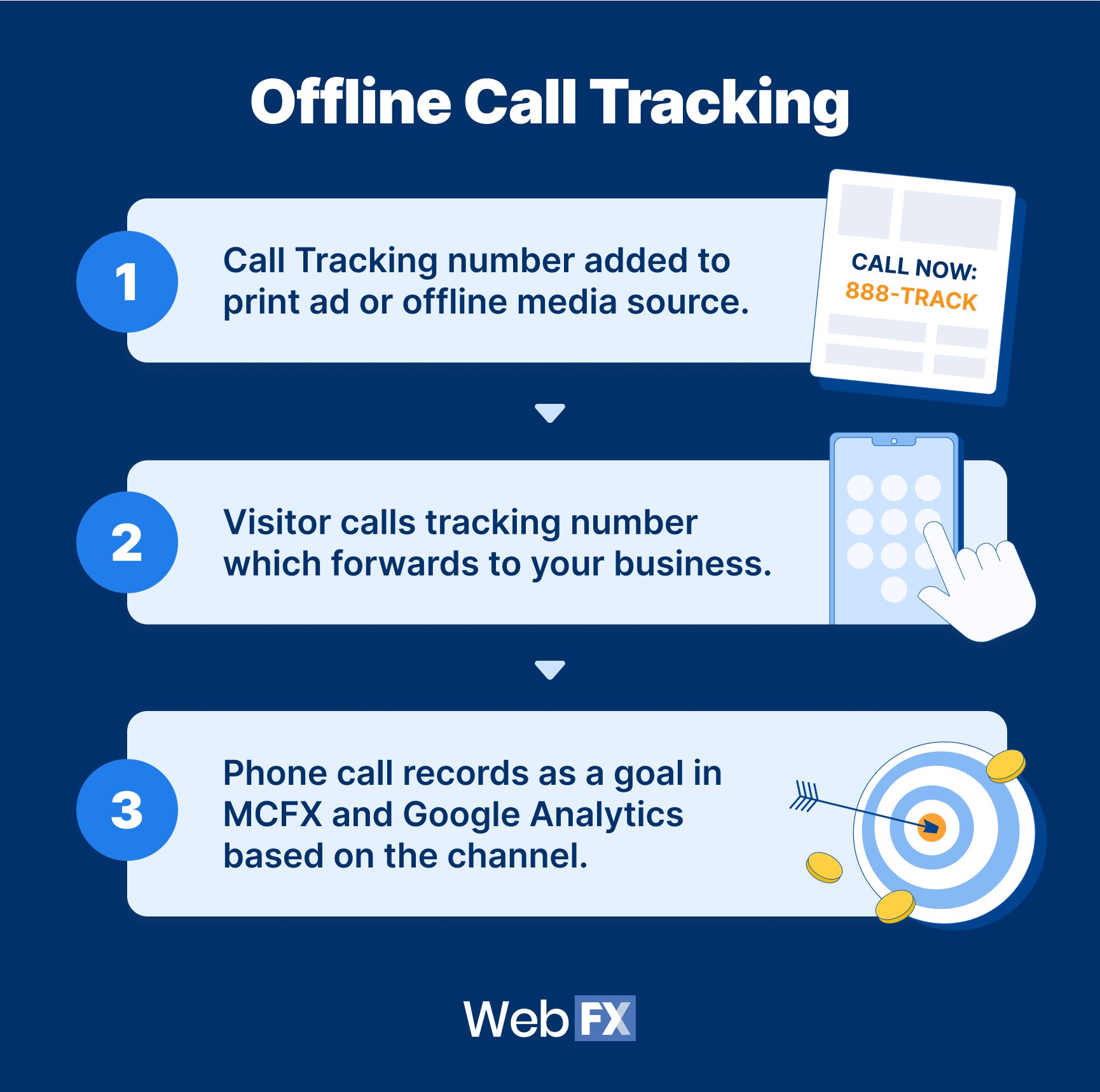 offline call tracking