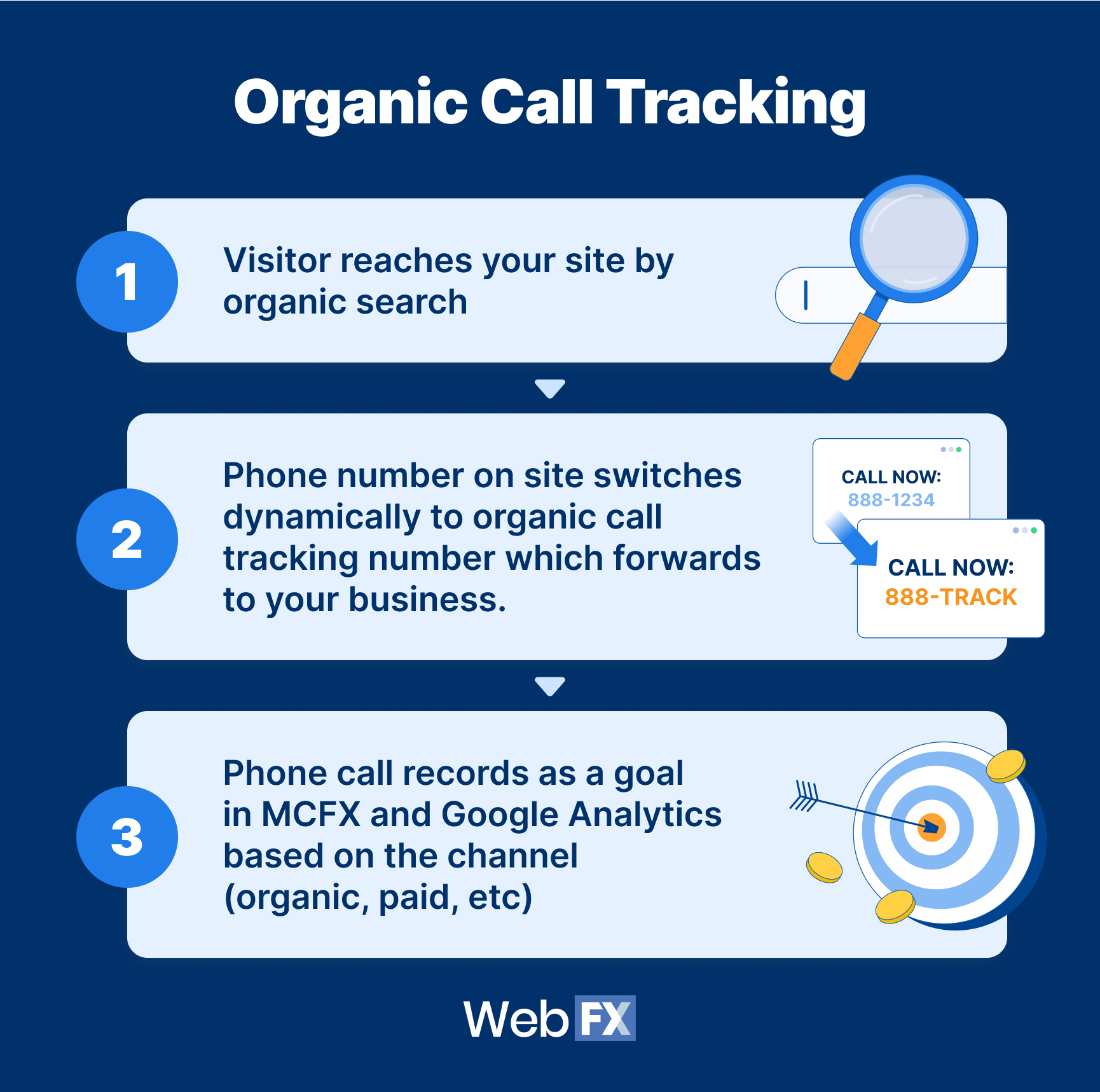 organic call tracking