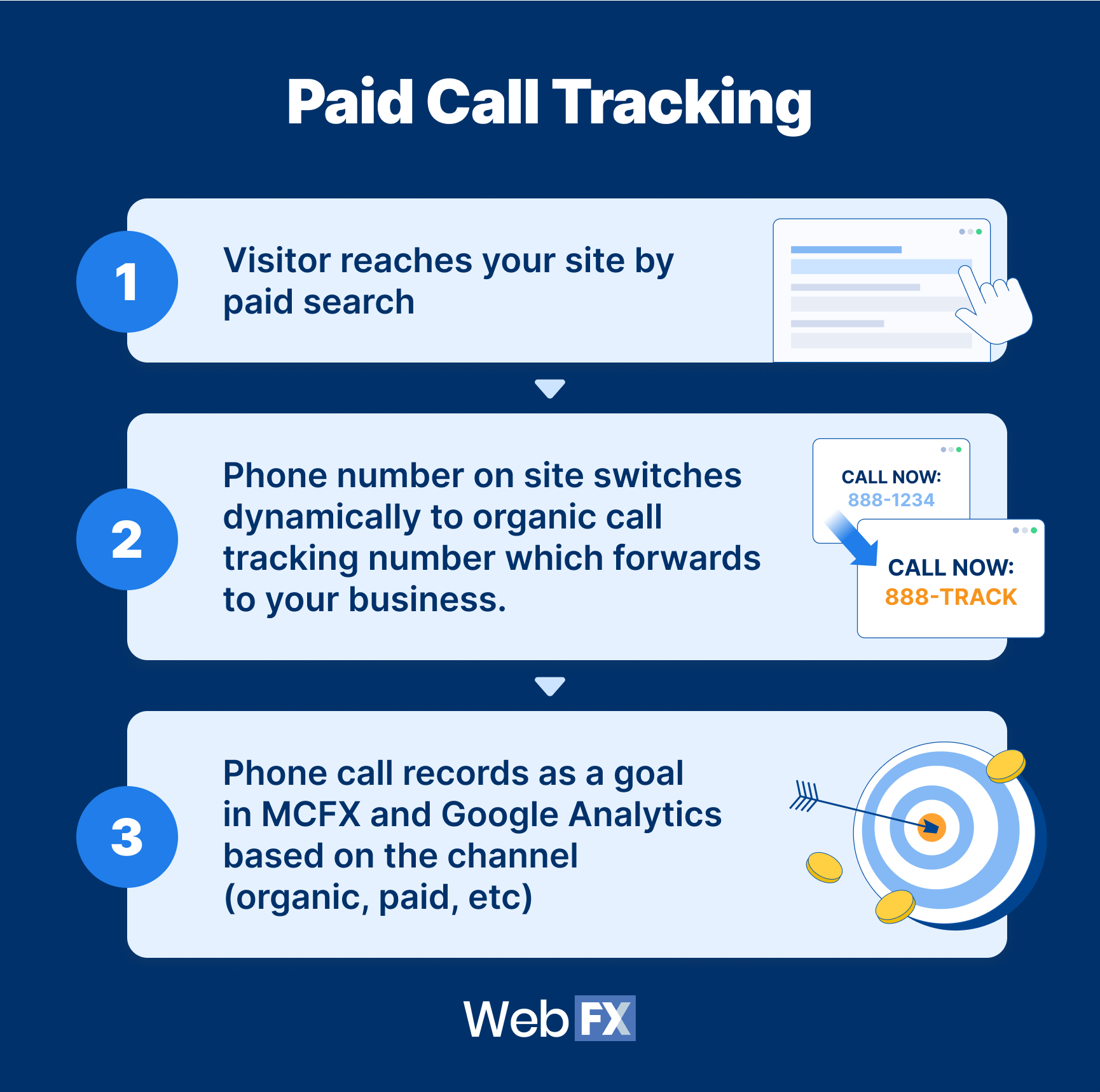 paid call tracking