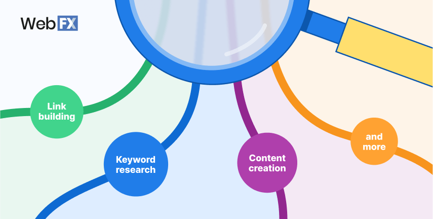 Ranking factors graphic for SEO services